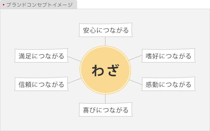 ブランドコンセプトイメージ